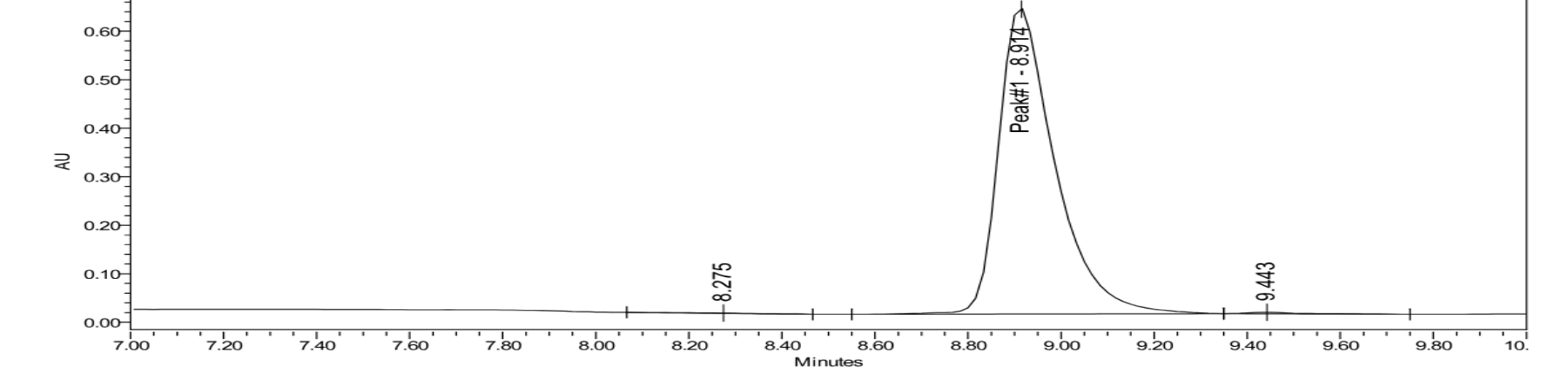 HPLC chromatogram for lot PL-2602-BPC10