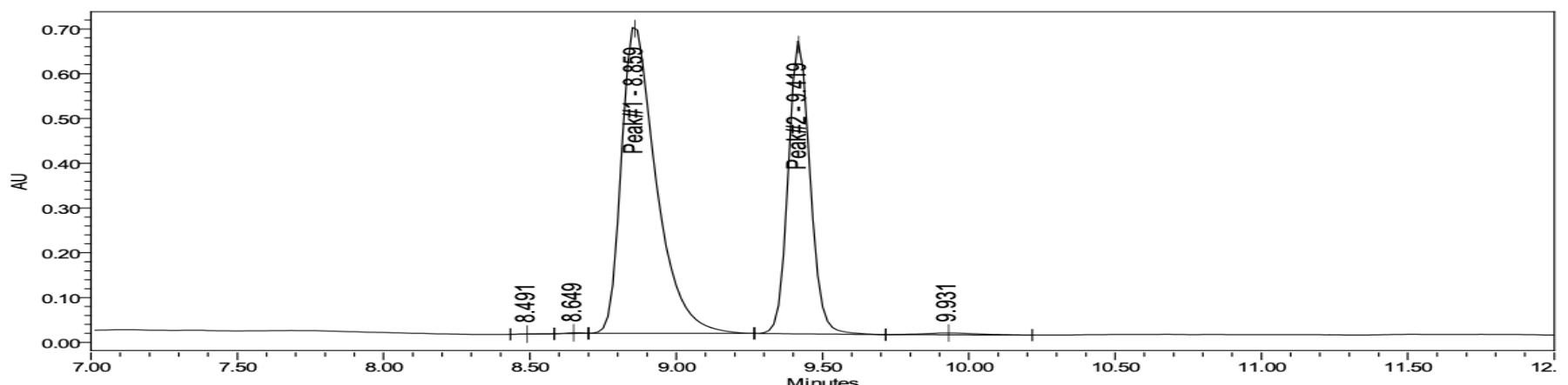 HPLC chromatogram for lot PL-2602-BPCT20