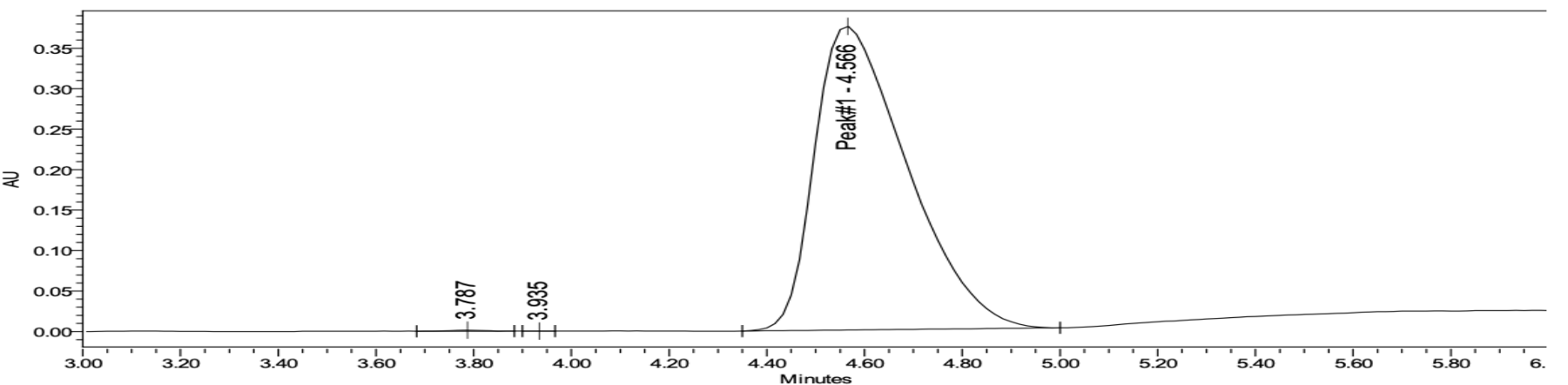 HPLC chromatogram for lot PL-2602-KPV10