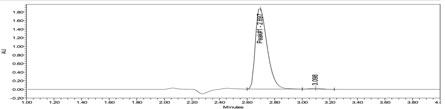 HPLC chromatogram for lot PL-2603-LGLU1200