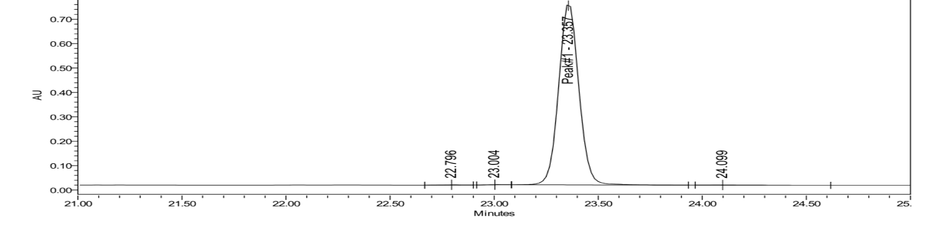 HPLC chromatogram for lot PL-2602-RETA10