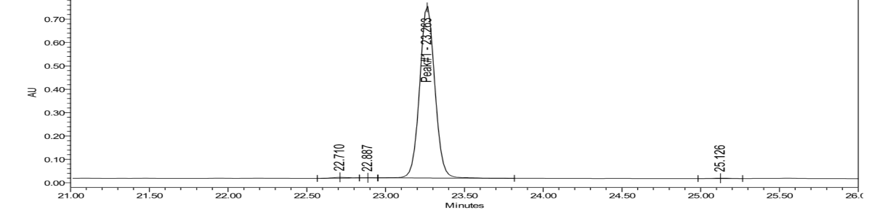 HPLC chromatogram for lot PL-2603-RETA20