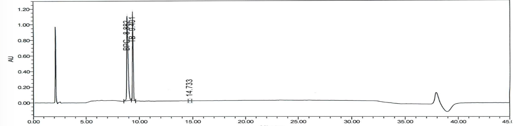 HPLC chromatogram for lot PL-2510-BPCT10