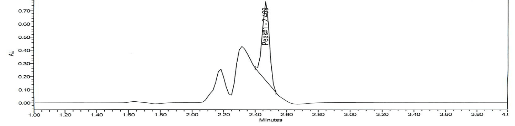 HPLC chromatogram for lot PL-2601-GHK50