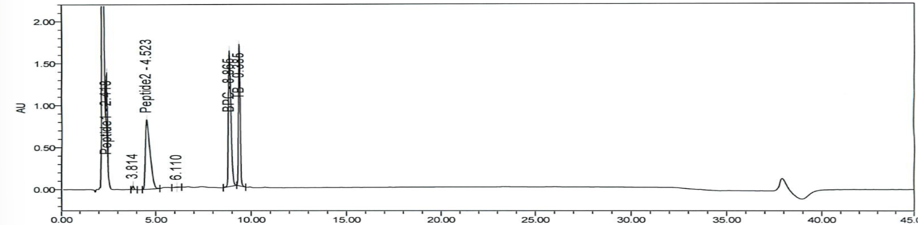 HPLC chromatogram for lot PL-2510-KLOW80