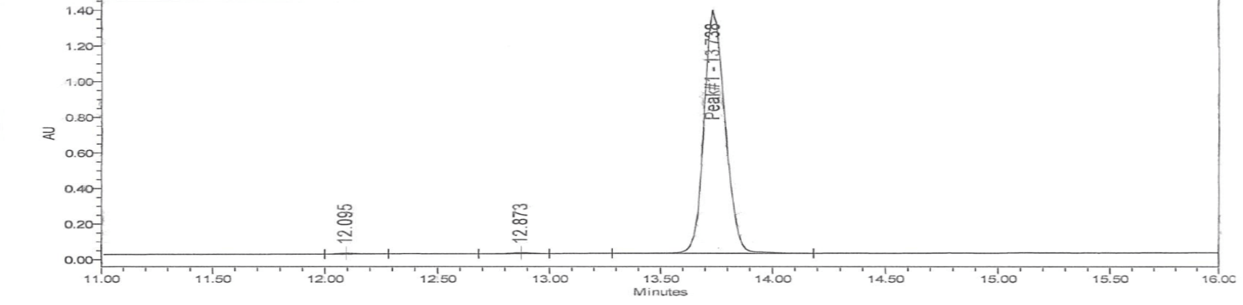 HPLC chromatogram for lot PL-2601-MOTS10
