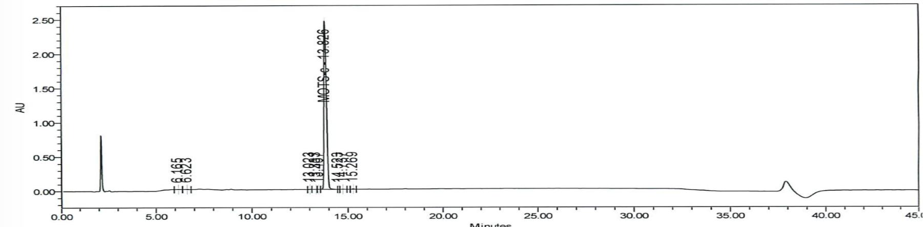 HPLC chromatogram for lot PL-2510-MOTS20