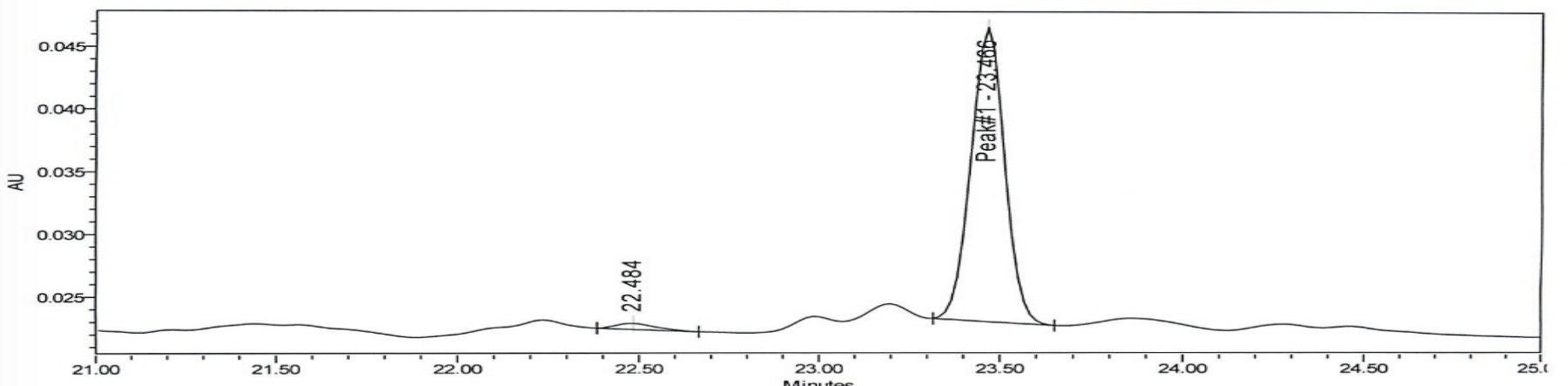 HPLC chromatogram for lot PL-2512-RETA30